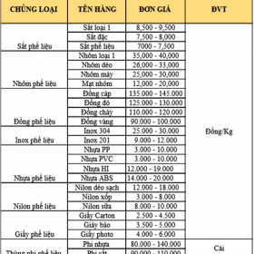 Thu mua phế liệu nhôm: Giá cao – Uy tín
